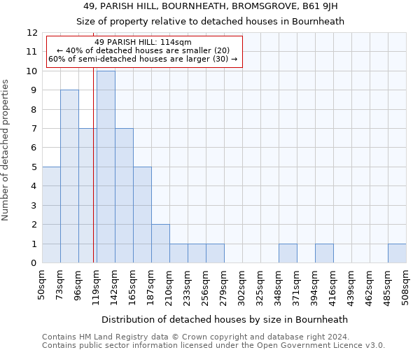 49, PARISH HILL, BOURNHEATH, BROMSGROVE, B61 9JH: Size of property relative to detached houses in Bournheath