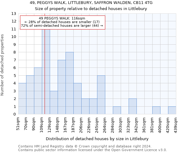 49, PEGGYS WALK, LITTLEBURY, SAFFRON WALDEN, CB11 4TG: Size of property relative to detached houses in Littlebury
