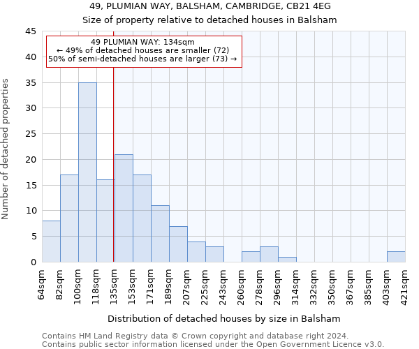 49, PLUMIAN WAY, BALSHAM, CAMBRIDGE, CB21 4EG: Size of property relative to detached houses in Balsham