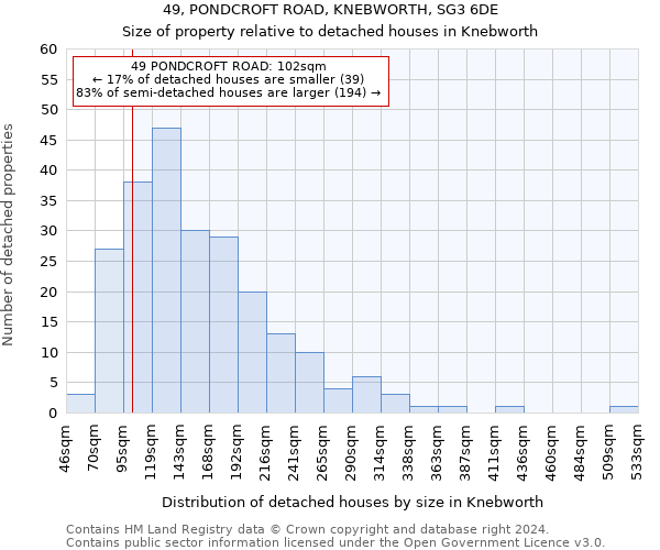 49, PONDCROFT ROAD, KNEBWORTH, SG3 6DE: Size of property relative to detached houses in Knebworth
