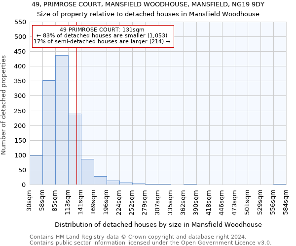 49, PRIMROSE COURT, MANSFIELD WOODHOUSE, MANSFIELD, NG19 9DY: Size of property relative to detached houses in Mansfield Woodhouse