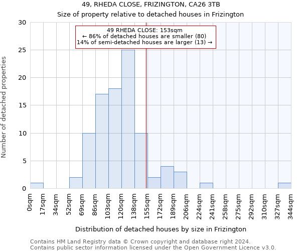 49, RHEDA CLOSE, FRIZINGTON, CA26 3TB: Size of property relative to detached houses in Frizington