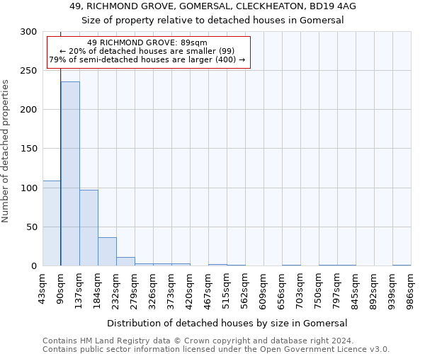 49, RICHMOND GROVE, GOMERSAL, CLECKHEATON, BD19 4AG: Size of property relative to detached houses in Gomersal