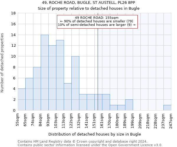 49, ROCHE ROAD, BUGLE, ST AUSTELL, PL26 8PP: Size of property relative to detached houses in Bugle