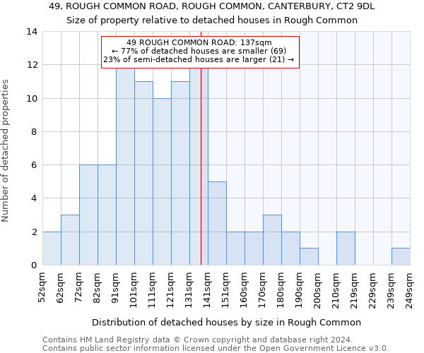 49, ROUGH COMMON ROAD, ROUGH COMMON, CANTERBURY, CT2 9DL: Size of property relative to detached houses in Rough Common