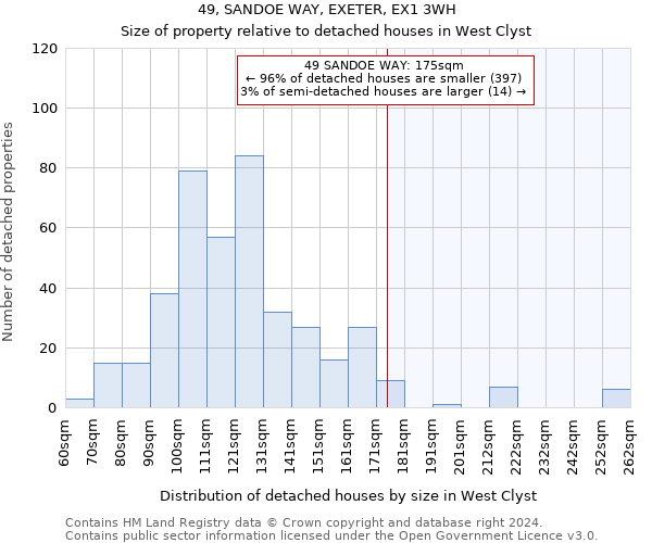 49, SANDOE WAY, EXETER, EX1 3WH: Size of property relative to detached houses in West Clyst
