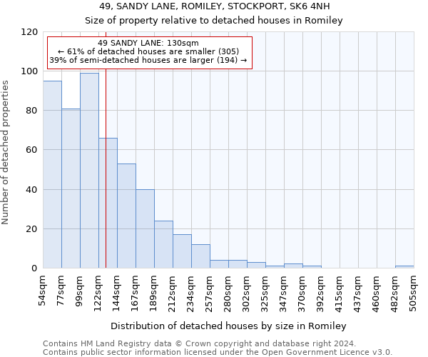 49, SANDY LANE, ROMILEY, STOCKPORT, SK6 4NH: Size of property relative to detached houses in Romiley