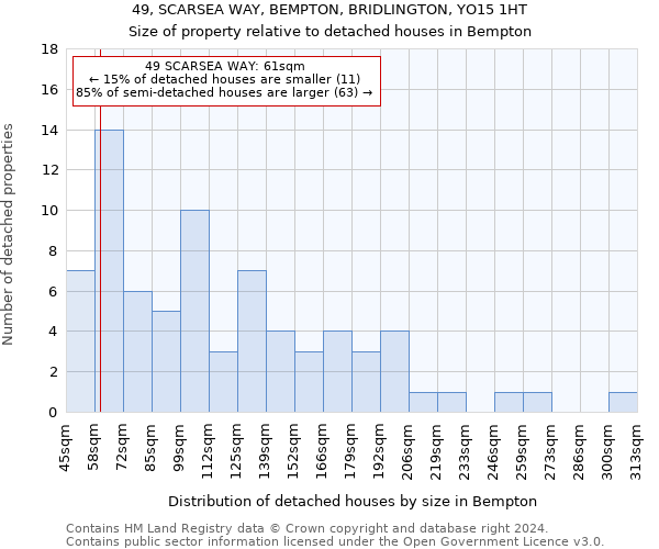 49, SCARSEA WAY, BEMPTON, BRIDLINGTON, YO15 1HT: Size of property relative to detached houses in Bempton