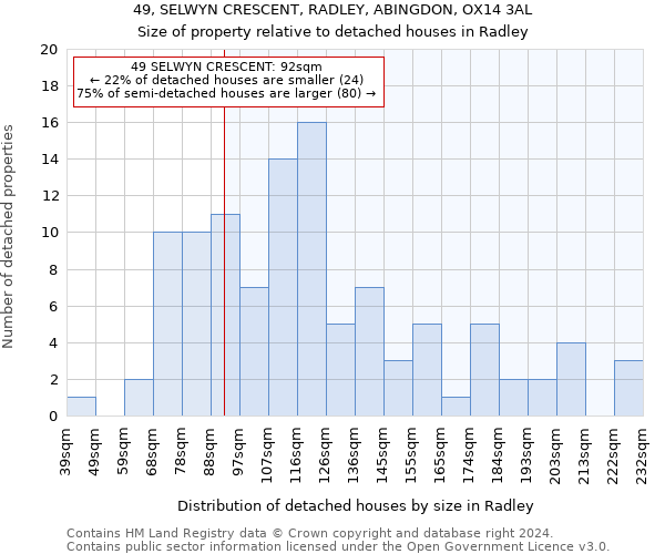 49, SELWYN CRESCENT, RADLEY, ABINGDON, OX14 3AL: Size of property relative to detached houses in Radley