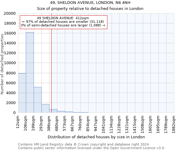 49, SHELDON AVENUE, LONDON, N6 4NH: Size of property relative to detached houses in London
