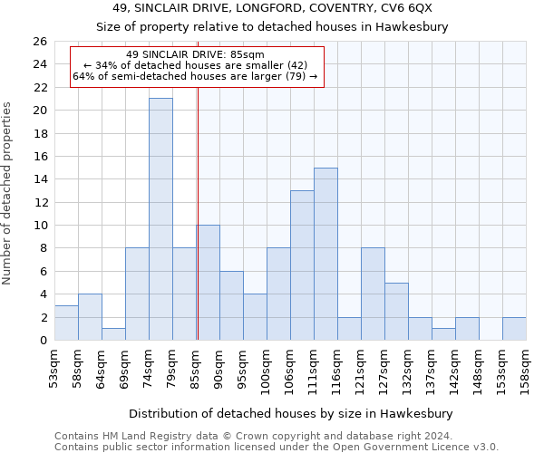 49, SINCLAIR DRIVE, LONGFORD, COVENTRY, CV6 6QX: Size of property relative to detached houses in Hawkesbury