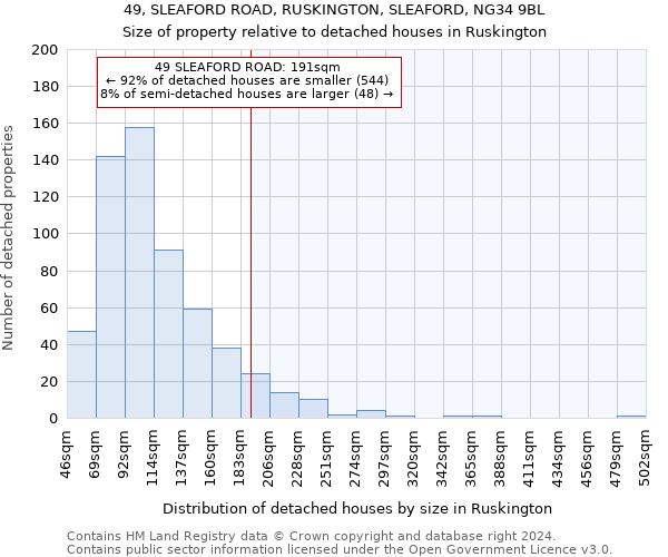 49, SLEAFORD ROAD, RUSKINGTON, SLEAFORD, NG34 9BL: Size of property relative to detached houses in Ruskington