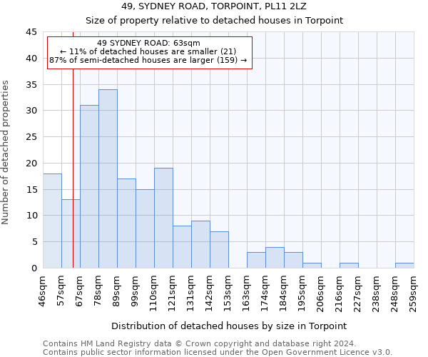 49, SYDNEY ROAD, TORPOINT, PL11 2LZ: Size of property relative to detached houses in Torpoint