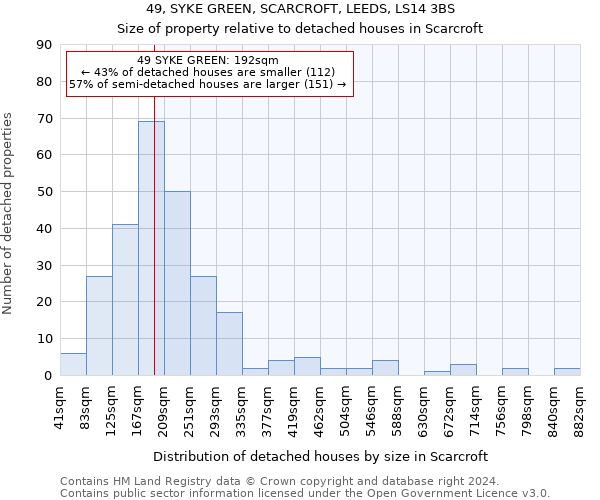 49, SYKE GREEN, SCARCROFT, LEEDS, LS14 3BS: Size of property relative to detached houses in Scarcroft