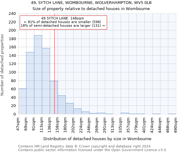 49, SYTCH LANE, WOMBOURNE, WOLVERHAMPTON, WV5 0LB: Size of property relative to detached houses in Wombourne