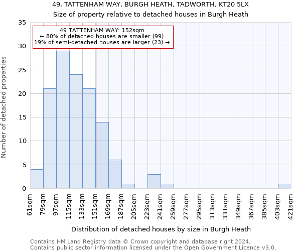 49, TATTENHAM WAY, BURGH HEATH, TADWORTH, KT20 5LX: Size of property relative to detached houses in Burgh Heath