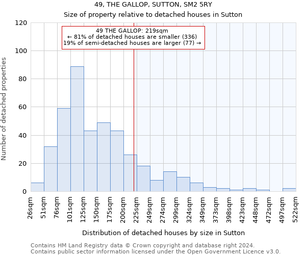 49, THE GALLOP, SUTTON, SM2 5RY: Size of property relative to detached houses in Sutton