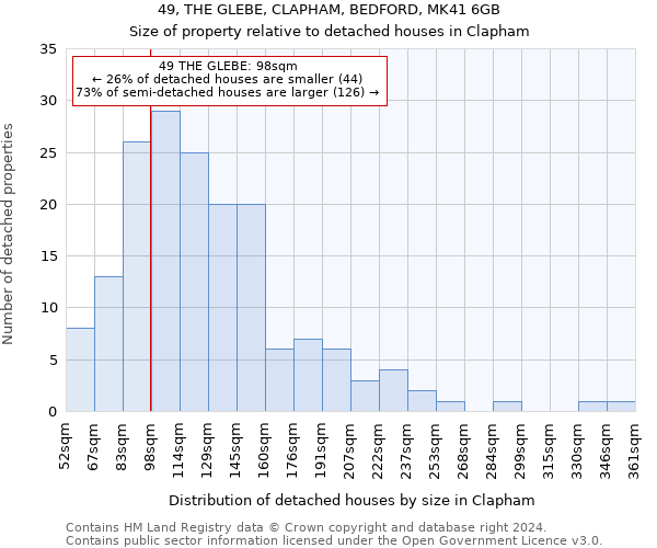 49, THE GLEBE, CLAPHAM, BEDFORD, MK41 6GB: Size of property relative to detached houses in Clapham