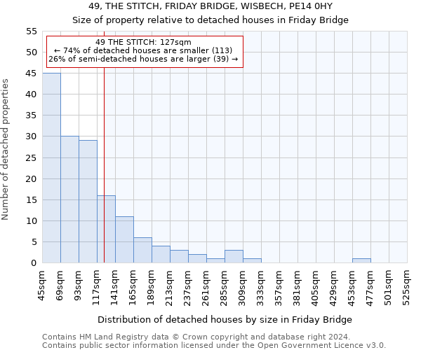 49, THE STITCH, FRIDAY BRIDGE, WISBECH, PE14 0HY: Size of property relative to detached houses in Friday Bridge