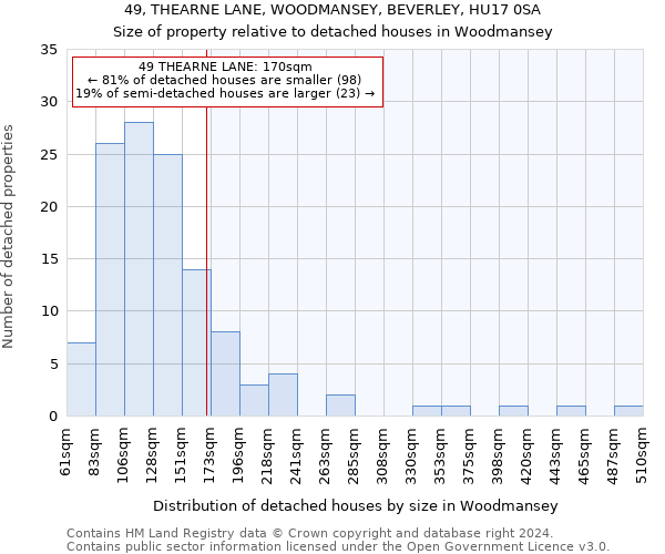 49, THEARNE LANE, WOODMANSEY, BEVERLEY, HU17 0SA: Size of property relative to detached houses in Woodmansey