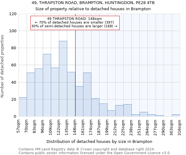49, THRAPSTON ROAD, BRAMPTON, HUNTINGDON, PE28 4TB: Size of property relative to detached houses in Brampton