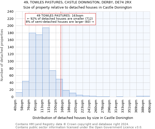 49, TOWLES PASTURES, CASTLE DONINGTON, DERBY, DE74 2RX: Size of property relative to detached houses in Castle Donington