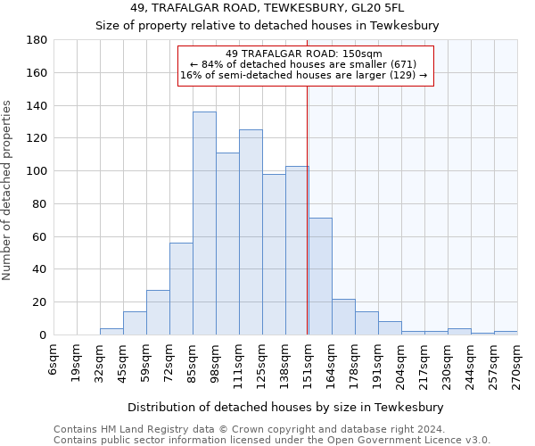 49, TRAFALGAR ROAD, TEWKESBURY, GL20 5FL: Size of property relative to detached houses in Tewkesbury
