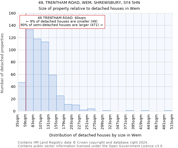 49, TRENTHAM ROAD, WEM, SHREWSBURY, SY4 5HN: Size of property relative to detached houses in Wem