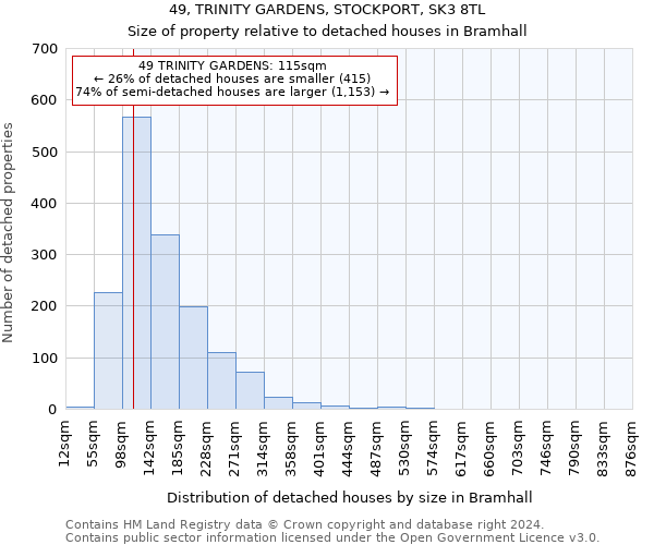 49, TRINITY GARDENS, STOCKPORT, SK3 8TL: Size of property relative to detached houses in Bramhall