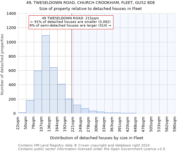 49, TWESELDOWN ROAD, CHURCH CROOKHAM, FLEET, GU52 8DE: Size of property relative to detached houses in Fleet