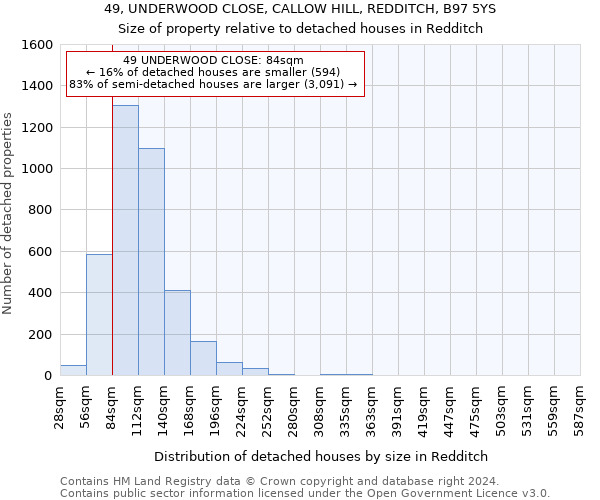 49, UNDERWOOD CLOSE, CALLOW HILL, REDDITCH, B97 5YS: Size of property relative to detached houses in Redditch