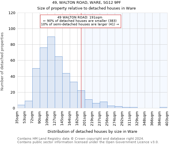 49, WALTON ROAD, WARE, SG12 9PF: Size of property relative to detached houses in Ware