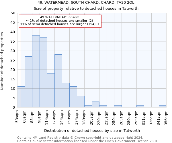 49, WATERMEAD, SOUTH CHARD, CHARD, TA20 2QL: Size of property relative to detached houses in Tatworth