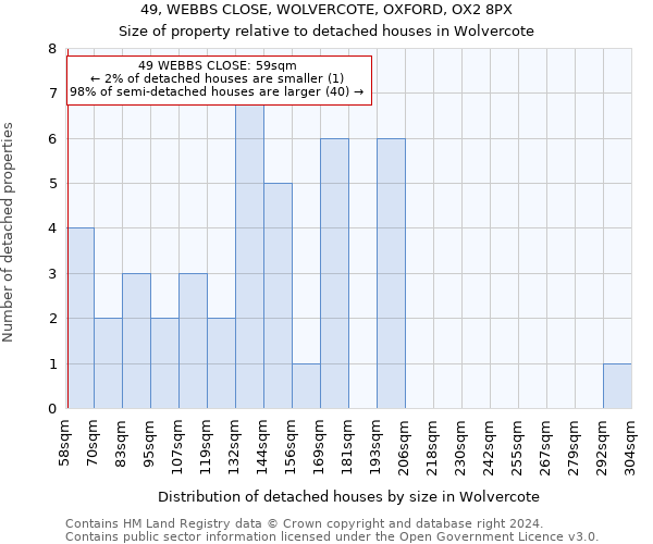 49, WEBBS CLOSE, WOLVERCOTE, OXFORD, OX2 8PX: Size of property relative to detached houses in Wolvercote