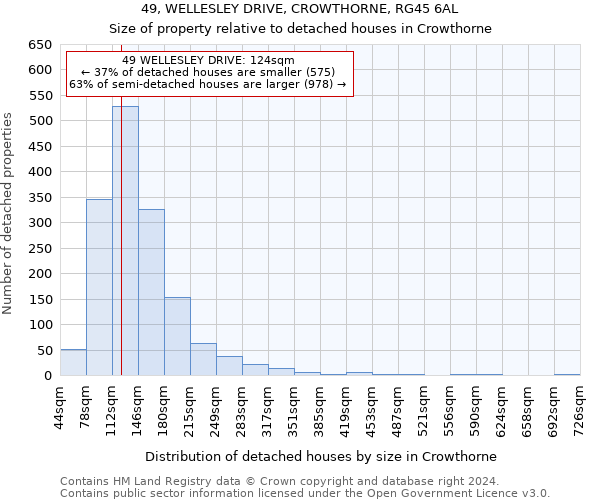 49, WELLESLEY DRIVE, CROWTHORNE, RG45 6AL: Size of property relative to detached houses in Crowthorne