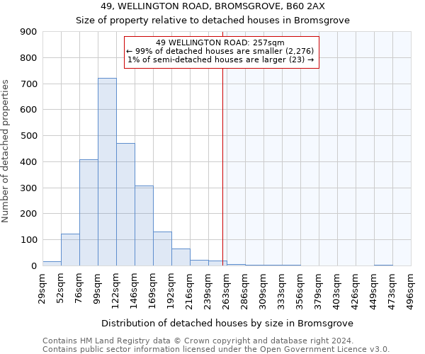 49, WELLINGTON ROAD, BROMSGROVE, B60 2AX: Size of property relative to detached houses in Bromsgrove