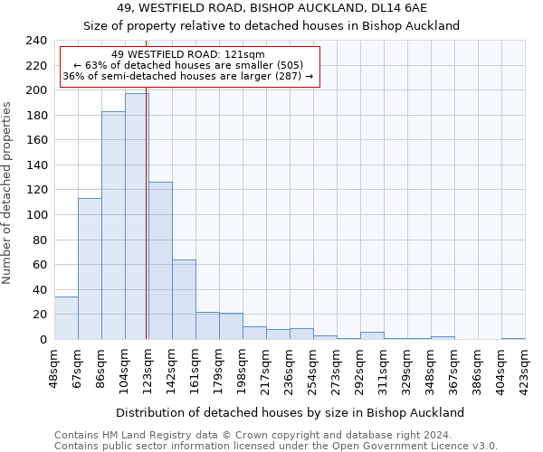 49, WESTFIELD ROAD, BISHOP AUCKLAND, DL14 6AE: Size of property relative to detached houses in Bishop Auckland
