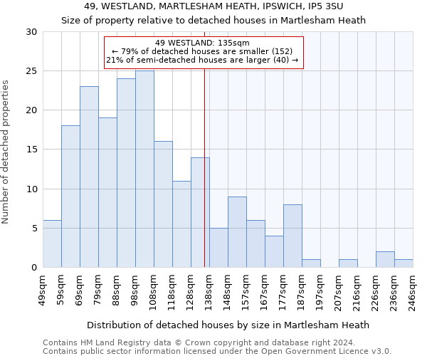 49, WESTLAND, MARTLESHAM HEATH, IPSWICH, IP5 3SU: Size of property relative to detached houses in Martlesham Heath