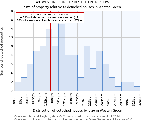 49, WESTON PARK, THAMES DITTON, KT7 0HW: Size of property relative to detached houses in Weston Green