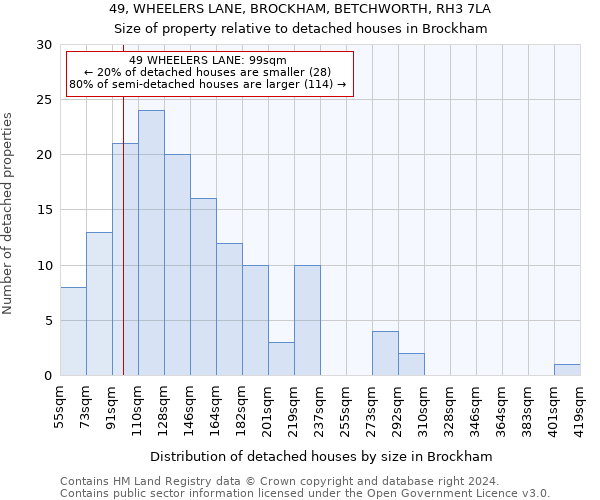 49, WHEELERS LANE, BROCKHAM, BETCHWORTH, RH3 7LA: Size of property relative to detached houses in Brockham