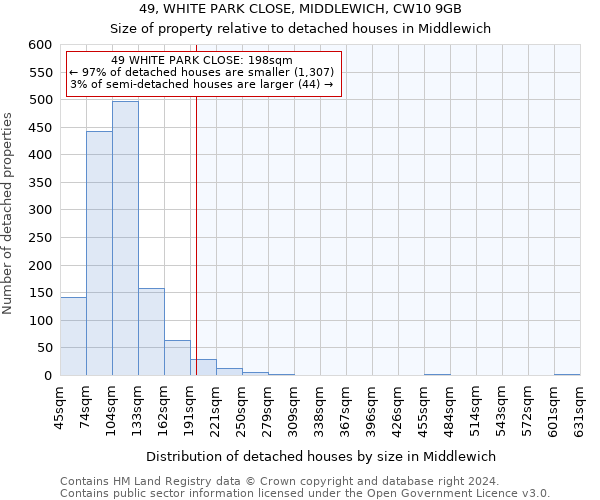 49, WHITE PARK CLOSE, MIDDLEWICH, CW10 9GB: Size of property relative to detached houses in Middlewich
