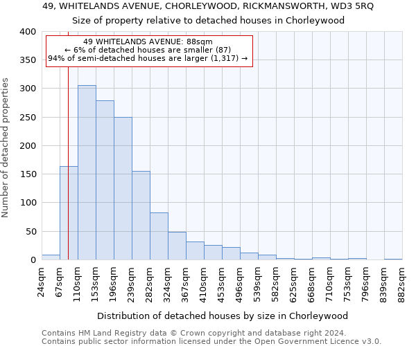 49, WHITELANDS AVENUE, CHORLEYWOOD, RICKMANSWORTH, WD3 5RQ: Size of property relative to detached houses in Chorleywood