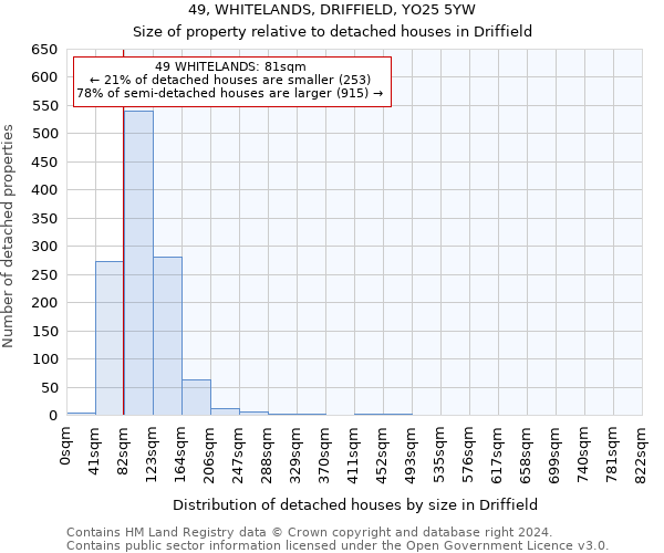 49, WHITELANDS, DRIFFIELD, YO25 5YW: Size of property relative to detached houses in Driffield