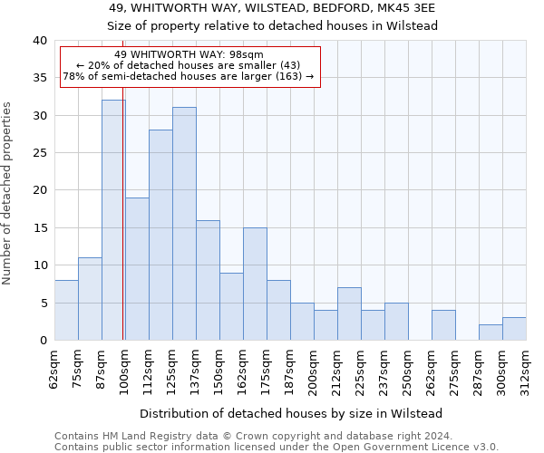 49, WHITWORTH WAY, WILSTEAD, BEDFORD, MK45 3EE: Size of property relative to detached houses in Wilstead