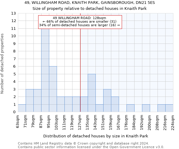 49, WILLINGHAM ROAD, KNAITH PARK, GAINSBOROUGH, DN21 5ES: Size of property relative to detached houses in Knaith Park