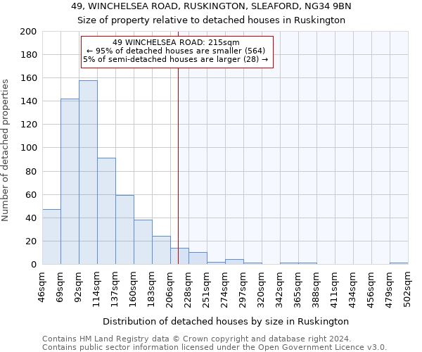 49, WINCHELSEA ROAD, RUSKINGTON, SLEAFORD, NG34 9BN: Size of property relative to detached houses in Ruskington