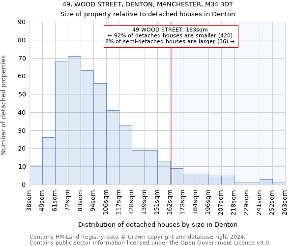 49, WOOD STREET, DENTON, MANCHESTER, M34 3DT: Size of property relative to detached houses in Denton