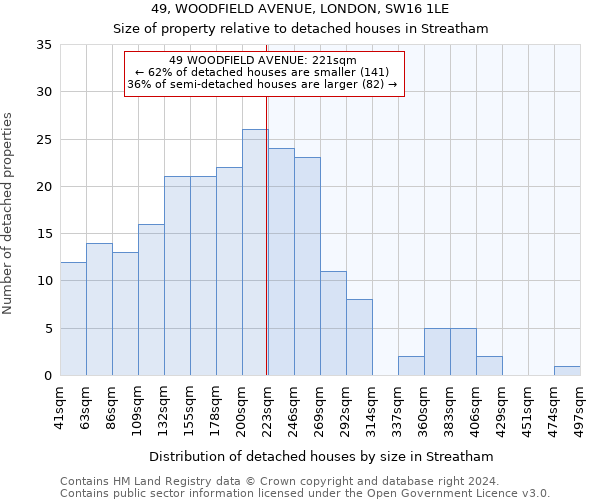 49, WOODFIELD AVENUE, LONDON, SW16 1LE: Size of property relative to detached houses in Streatham