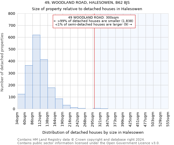 49, WOODLAND ROAD, HALESOWEN, B62 8JS: Size of property relative to detached houses in Halesowen