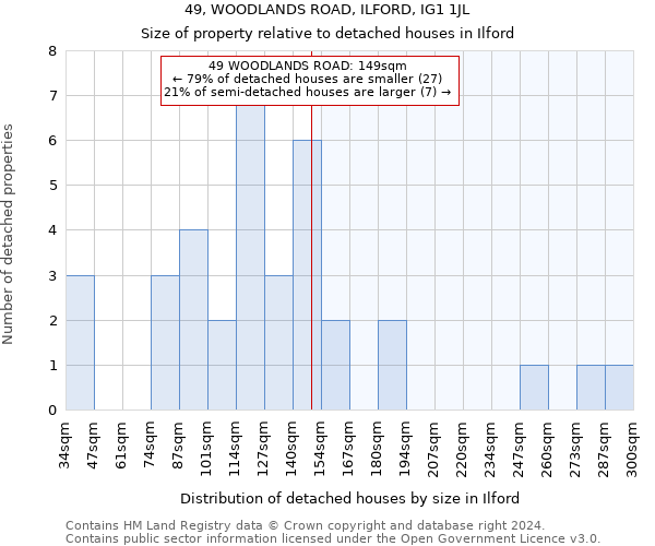 49, WOODLANDS ROAD, ILFORD, IG1 1JL: Size of property relative to detached houses in Ilford